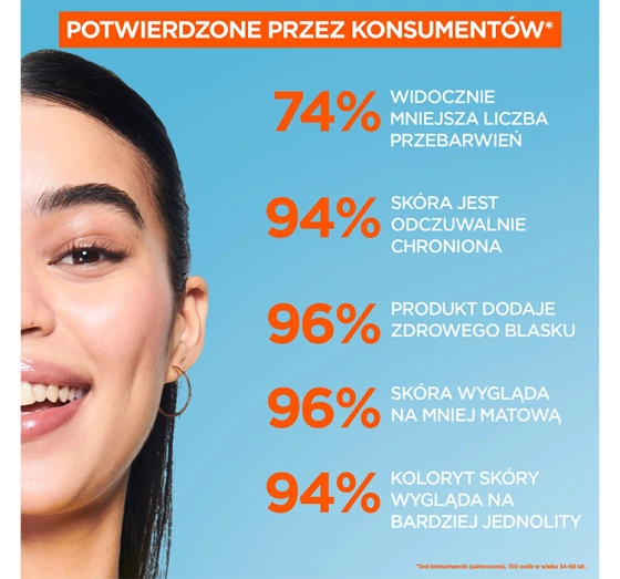 Garnier Vitamin C Daily UV rozświetlający fluid do twarzy SPF50 Glow 40 ml