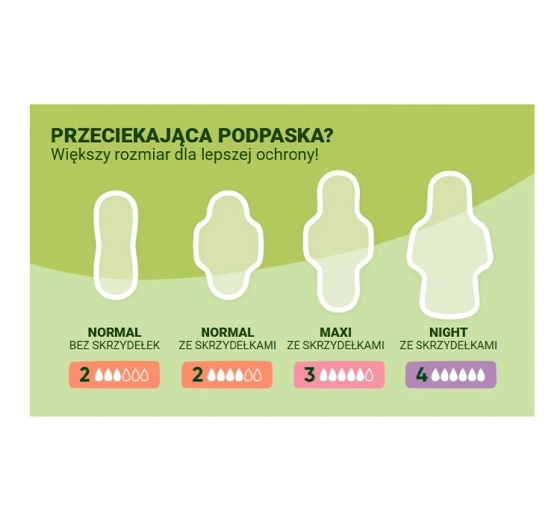 Naturella Classic podpaski higieniczne ze skrzydełkami 2 Normal 40 sztuk