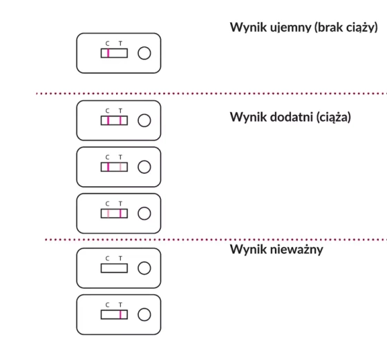 Hydrex super czuły płytkowy test ciążowy HCG Pink 1 sztuka