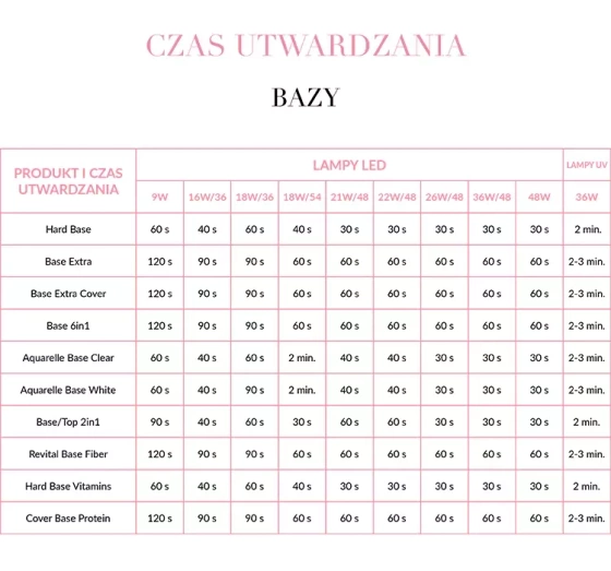 NEONAIL BAZA POD LAKIER HYBRYDOWY 7478 BASE EXTRA CLEAR 7,2ML