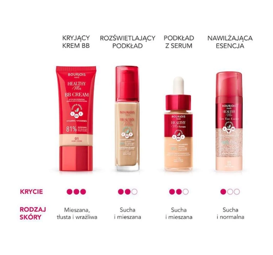 Bourjois Healthy Mix Clean Glow Tint esencja do twarzy 02 Light 30 ml