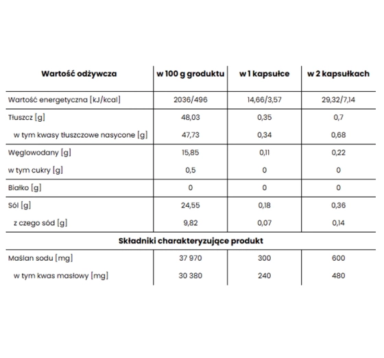 Debutir Forte kapsułki 60szt