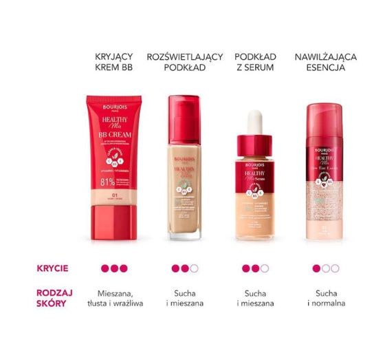 Bourjois Healthy Mix Clean krem BB 03 Beige 30 ml