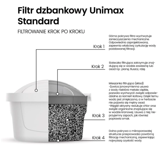 Dafi Unimax Standard filtr do dzbanka filtrującego