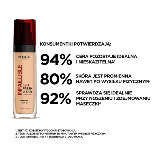 L'Oréal Paris Infaillible 32 H Fresh Wear długotrwały podkład 20 30 ml