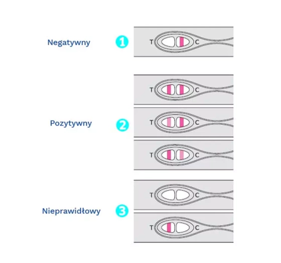 Hydrex super czuły strumieniowy test ciążowy HCG Pink 1 sztuka
