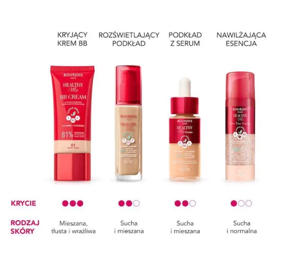Bourjois Healthy Mix Clean podkład do twarzy 50.5 N Light Ivory 30 ml