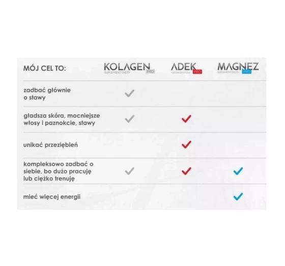 Nutricion House Kolagen Pro z biotyną suplement diety 30 saszetek