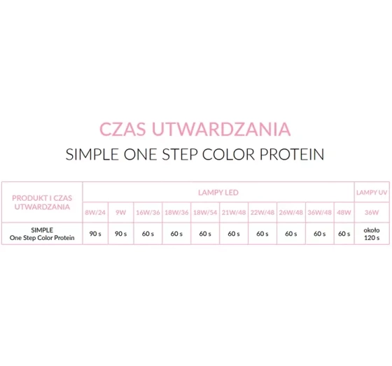 NEONAIL SIMPLE LAKIER HYBRYDOWY 3W1 7905 EUPHORIC 7,2G